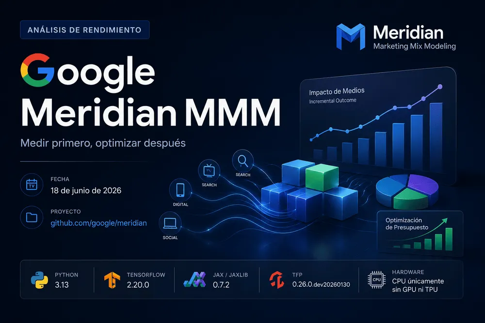 Análisis de rendimiento de Meridian