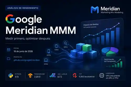 Análisis de rendimiento de Meridian