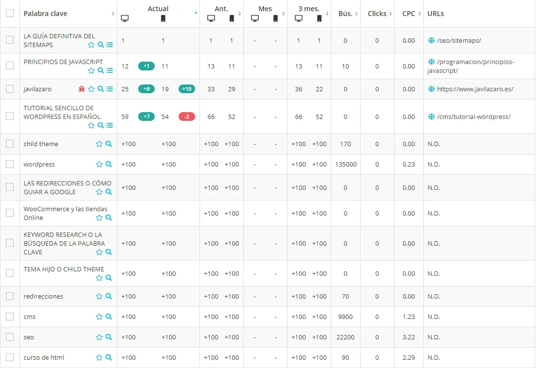 Ranktracker de posiciones