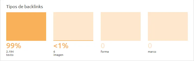 Informaciónm de backlinks