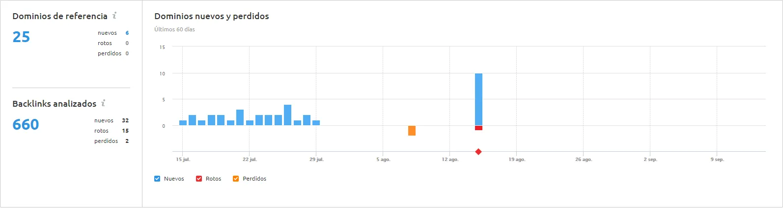 Detalles del dominio 