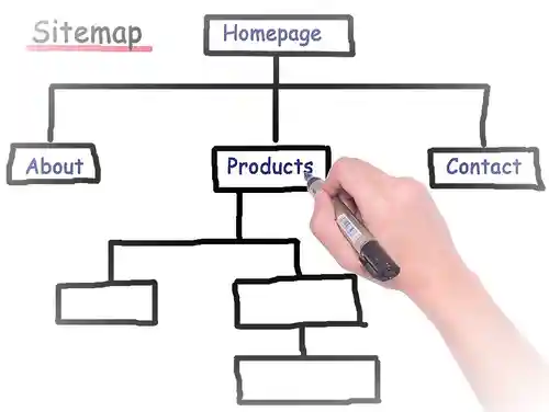 La guía definitiva del SiteMaps