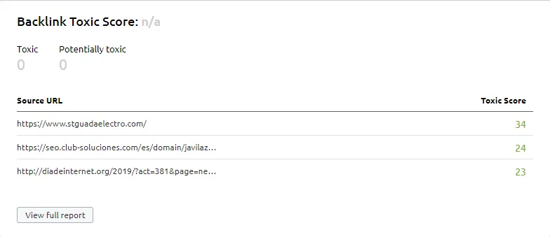 Análisis de toxicidad de enlaces